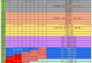 淘宝搜 淘宝密码  ,本期 截今日 ⏰19点前下 ,大概率：12199  ,- ,给2个备选9012