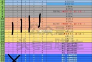 淘宝密码 错了 大意了 ,这样的话下一期规律82297 ​​​