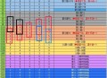 淘宝密码再加一个.>型 ,淘宝搜：淘宝密码 ,19点截止 记得参与下 ,本期依旧没有确定规律性 ,1