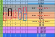 淘宝密码再加一个.>型 ,淘宝搜：淘宝密码 ,19点截止 记得参与下 ,本期依旧没有确定规律性 ,1