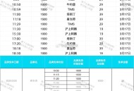 预告一下饿了么兔单  ,饿了么搜【8888】 进入,当天会准时出现兔单, - ,1️⃣3月17日 有