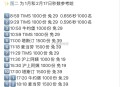 饿了么搜【8888】横幅进入 ,13场兔单 8888定向破盾 ,6️⃣11:18 麦当劳 1500份