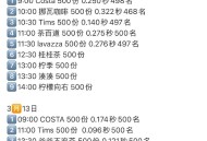 参与上海兔单的注意  ,🔗秒数一直再更新哈 注意保存 ,评论还有上海兔单交流哈 ,- ,限上海 共