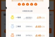 淘宝密码开了 这期20428 ,一等1.11 二等0.83 三等0.4 ,记得去手动领哈 ​​​