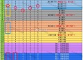 淘宝搜 淘宝密码 19点截止 ,上期11224 ,这期规律 不是很明显 ,可能如图89012  看自