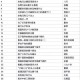20点30 本周最后一场哈 ,❗百度搜【答题领红包】  ,27分去答 卡30最后一题  ,- ,小伙