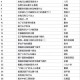 20点15和20点30各还有一场 ,❗百度搜【答题领红包】  ,有兴趣记得参与 可能会提前哈 ,-