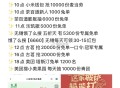 今天推文 都有详细入口哈 ,文字版 也可以看一下哈 ,🆓必胜客披萨+乐凯撒 ,+elm无锡5k兔箪