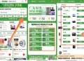 广东国补目前开放全guo 了 ,本地没有补帖的可领广东的 ,- ,京东搜索“手机津贴666”-> ,