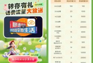 联通云盘抽1-100元手机话费、视频会员月卡