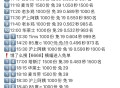 饿了么搜【6668】 横幅进 ,1️⃣18:15 华莱士 1000份 免29 ,2️⃣18:18 麦