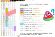 27日淘宝搜 淘宝密码 ,19点截止，⏰21点30分开 ,本期大概率随机 有万能可用 ,部分号添加组