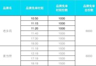 3月20号 饿了么搜：8888 ,有10场兔单 老乡鸡和麦当劳 ​​​