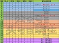 淘宝搜 淘宝密码 19点截止 ,今日24期：20264 ,25期：40428 ,26期 是随机 需万