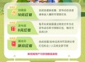 移动云盘拿红包