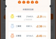 淘宝密码开了 这期21222 ,一等2.31 二等2.38 三等0.45 ,看来大家都没2了 记得手