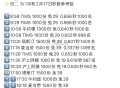 饿了么搜【8888】横幅进入 ,13场兔单 8888定向破盾 ,🔟17:00 塔斯汀 1500份