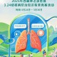 结核病防治知识有奖竞赛活动抽红包