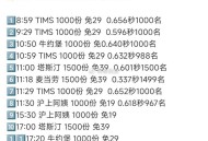 饿了么搜【8888】横幅进入 ,13场兔单 8888定向破盾 ,9️⃣15:30 沪上阿姨 1000