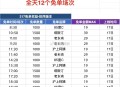 ❗饿了么搜【8888】,宝子们这场如何？,11点40分，最高免29元,老乡鸡，1000份,宝子们来评