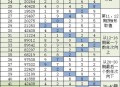 15日 淘宝搜 淘宝密码  ,本期是：20428 ,截今日19点 记得参与 ​​​
