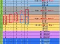 20日淘宝搜 淘宝密码 ,19点截止，⏰21点30分开 ,34期答案可能两个哈 ,如图斜上去8229