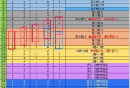 20日淘宝搜 淘宝密码 ,19点截止，⏰21点30分开 ,34期答案可能两个哈 ,如图斜上去8229