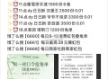 3月31日 奶茶等汇总文字版,10点茶百道1万份 口令B ,🔗mp://s9RAZEirjkISA