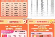 饿了么搜6668横幅进,这场1000名,10:30分   米村拌饭,最高免29元,宝子们，快来评论区