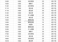 #京东超级外卖日#  胖死我算啦,17号饿了么搜 6668 21场免单23000粉,15-18号 美