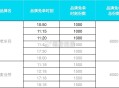 3月20号 饿了么搜 8888 ,有10场兔单 看图哈 ​​​