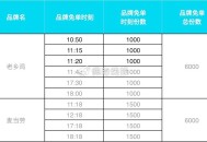3月20号 饿了么搜 8888 ,有10场兔单 看图哈 ​​​
