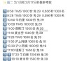 饿了么搜【8888】横幅进入 ,13场兔单 8888定向破盾 ,3️⃣10:50 牛约堡 1000份