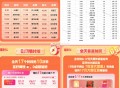 预告饿了么17吃货节 ,入口:饿了么搜【6668】横幅进,✨定向破盾 海量0.17,✨21场兔单 名