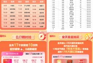 预告饿了么17吃货节 ,入口:饿了么搜【6668】横幅进,✨定向破盾 海量0.17,✨21场兔单 名